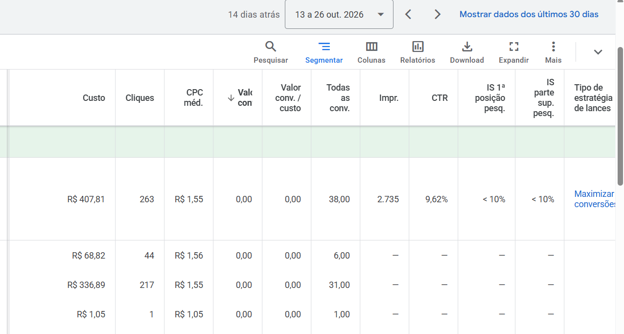 Relatório de Google Ads — Cliques qualificados em campanhas ativas