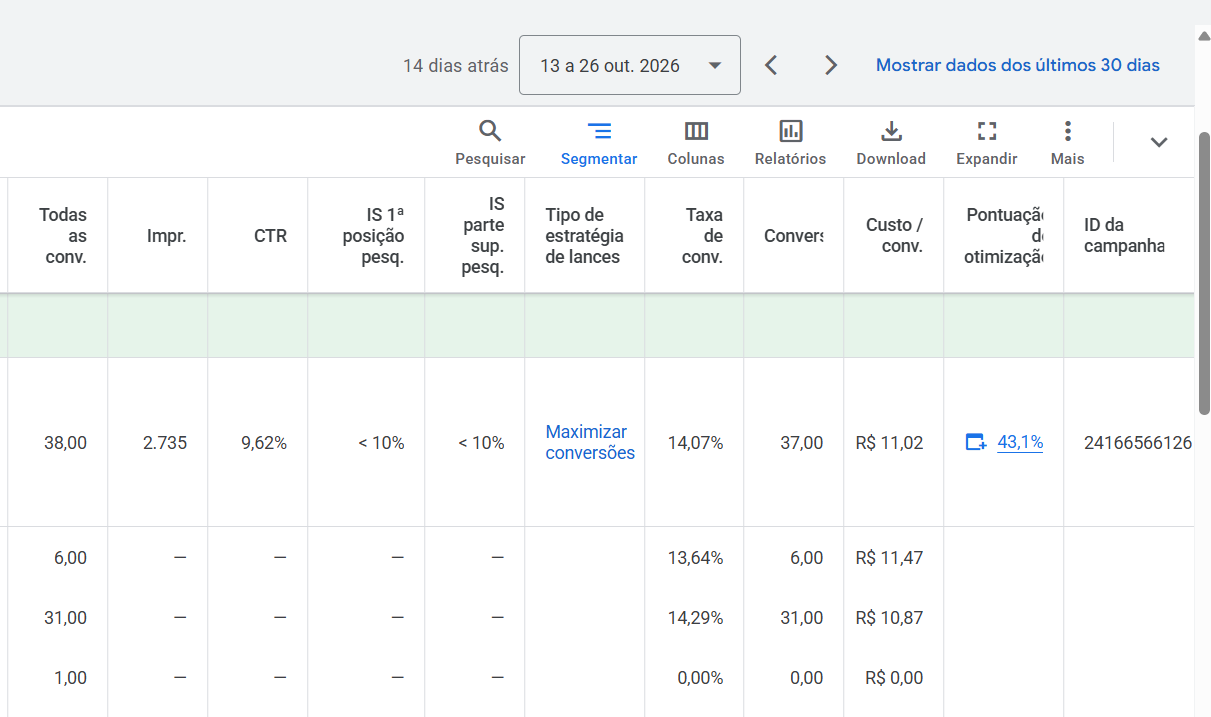 Relatório de Google Ads — Eficiência na conversão
