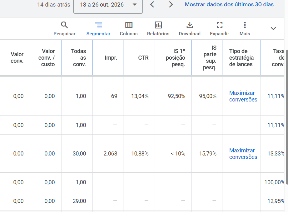 Relatório de Google Ads — Estrutura de campanhas por conversão